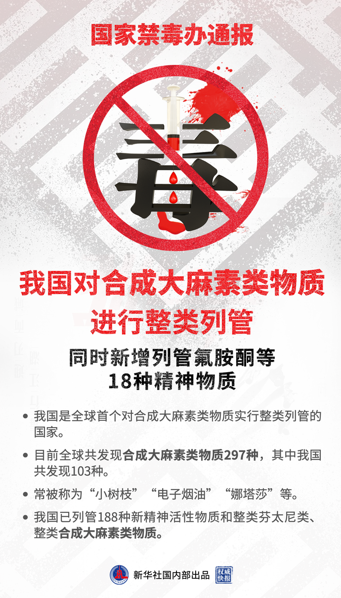 广西首例!吸食后致幻、自残……这种“上头电子烟”竟是新型毒品!(图9) 广西首例!吸食后致幻、自残……这种“上头电子烟”竟是新型毒品!(图9)